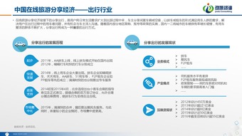 2016中國在線旅游分享經濟住宿篇市場研究報告