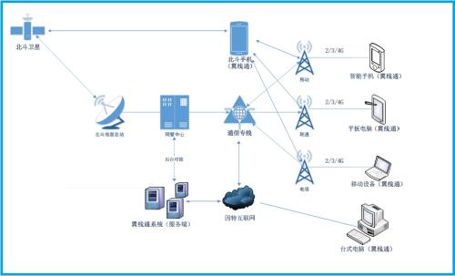Cobham SATCOM推出創新無人機衛星通信解決方案，重塑行業作業范式